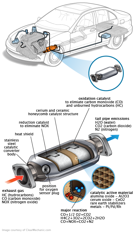 See C0063 repair manual
