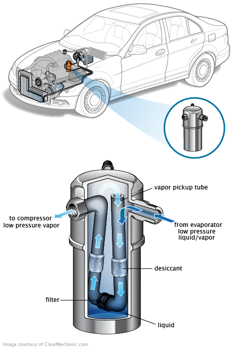 See C0063 in engine
